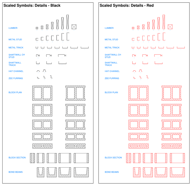 Scaled Detail Symbols