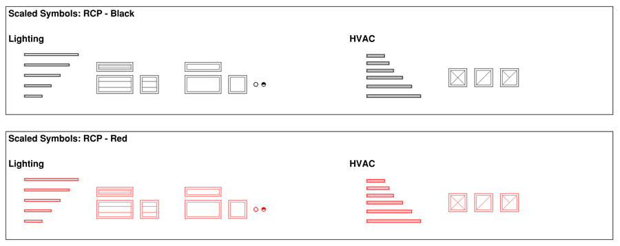 Scaled RCP Symbols